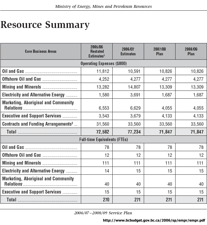 2006 EMPR Resource Summary.gif